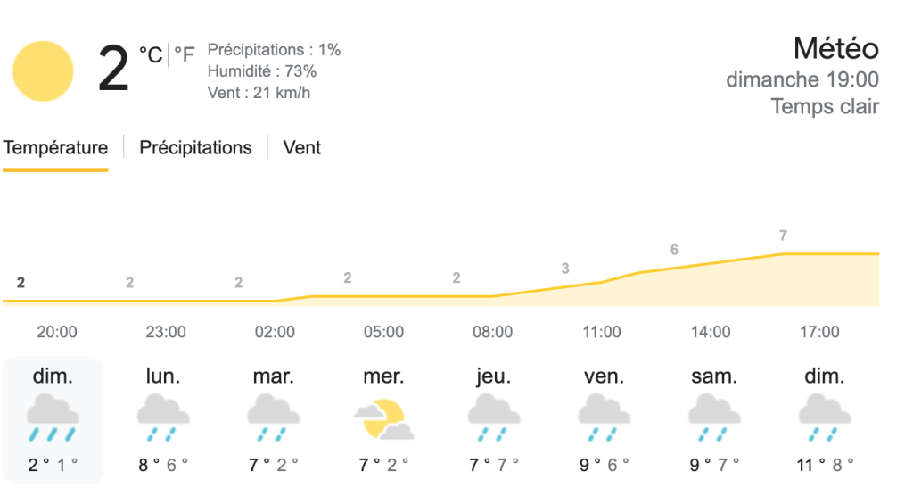 meteo picardie decembre
