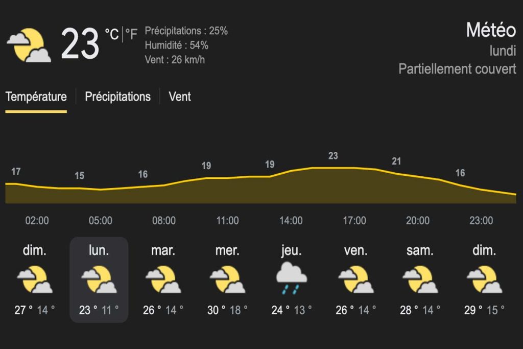 meteo picardie 22 06 25