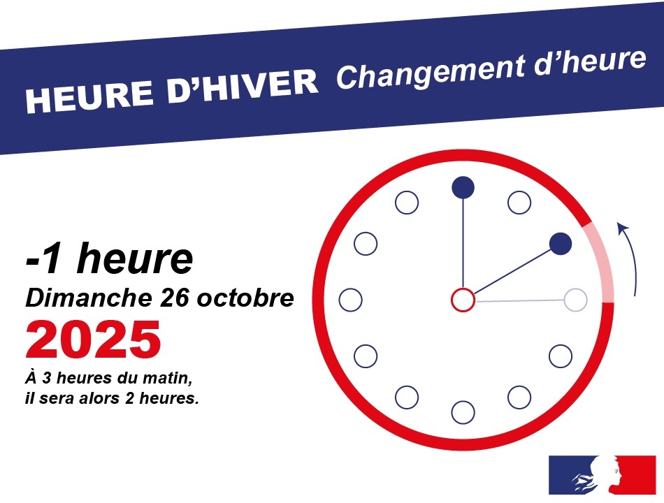 changement heure hiver 2025